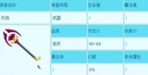 造梦西游3雷震子掉什么装备-雷震子掉落物介绍 造梦西游3雷震子掉什么装备-雷震子掉落物介绍