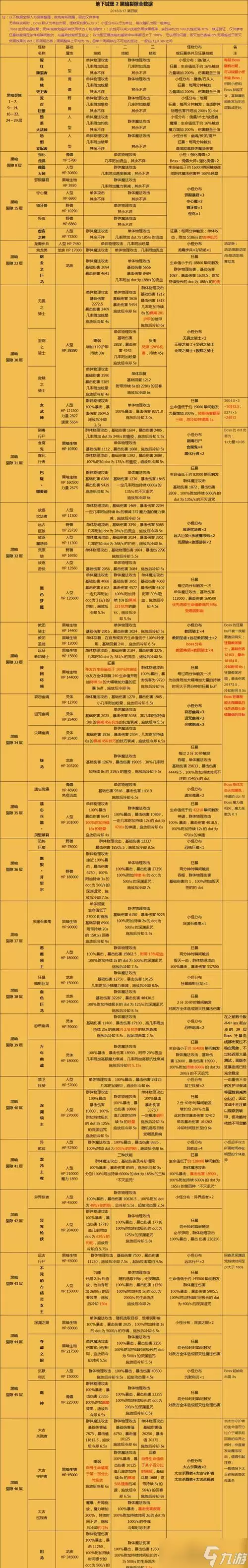 《地下城堡2》游戏裁判所打法攻略挑战高难度赢得胜利的秘诀