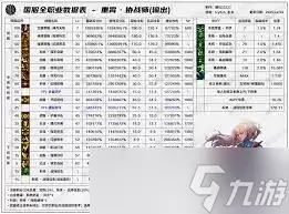 DNF2026奶爸技能数据如何看