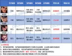 DNF2026魔枪士徽章属性如何选-DNF2026魔枪士徽章属性如何挑选