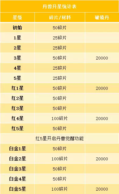 丹兽养成优先级推荐&斗者适配指南