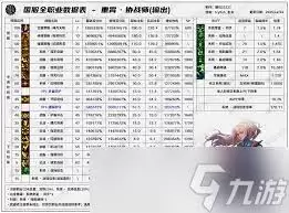 DNF2026奶爸技能数据如何看-2026DNF奶爸技能数据表详情