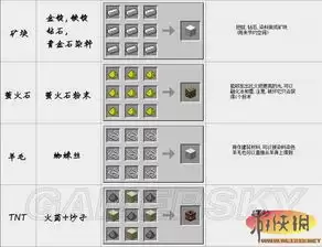 我的世界光谱世界装饰品如何合成