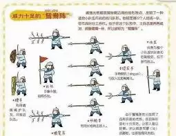 藤牌阵是一种怎样古老的阵法-古老的藤牌阵是什么样的