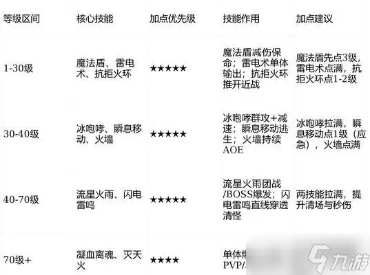 《传奇荣耀》游戏经验炼制汇总 从新手到高手