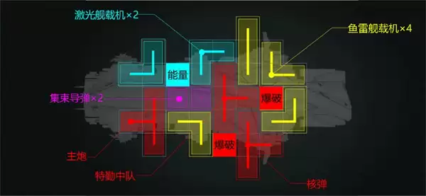 亿万光年光辉云雀级重型航母加点与装配