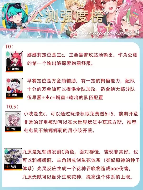 异环公测强度榜