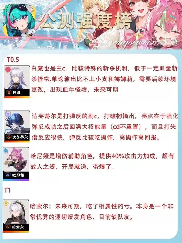 异环公测强度榜