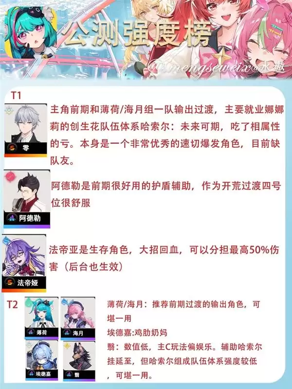 异环公测强度榜
