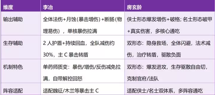 《这城有良田》李冶和房玄龄对比与培养建议