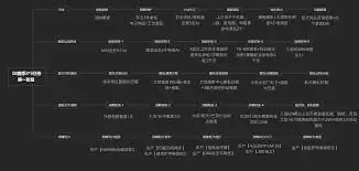 三角洲行动s8战略转进3任务怎么过