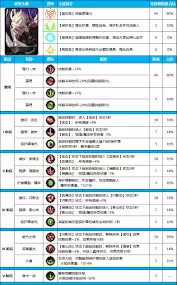 DNF刺客加点攻略：高效技能分配指南
