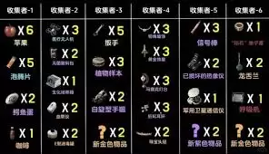 三角洲s5收集者3如何通关