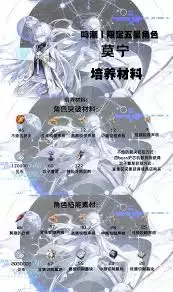 鸣潮莫宁如何全方位培养