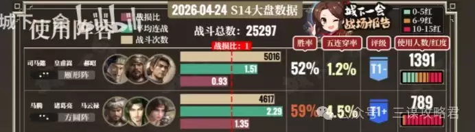 《三谋》纯血蛮王体系迎来超进化，有望再次回归T0王座