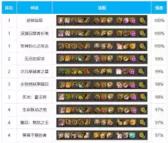 DNF男大枪奥兹玛神话如何排名
