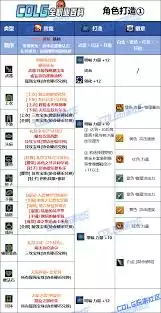 DNF狄瑞吉版本女散打如何加点