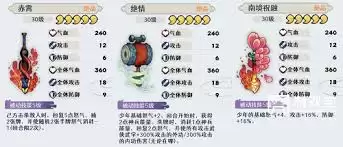 古今2风起蓬莱开荒阵容如何搭配-古今2风起蓬莱开荒如何组合阵容