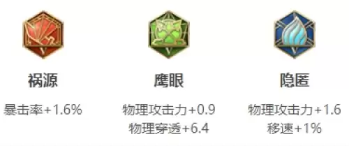 王者荣耀孙尚香出装和铭文搭配一览2026