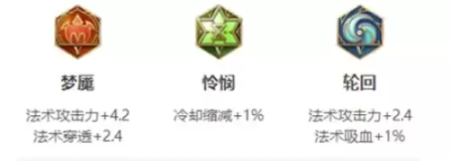 王者荣耀诸葛亮出装及技能连招分享2