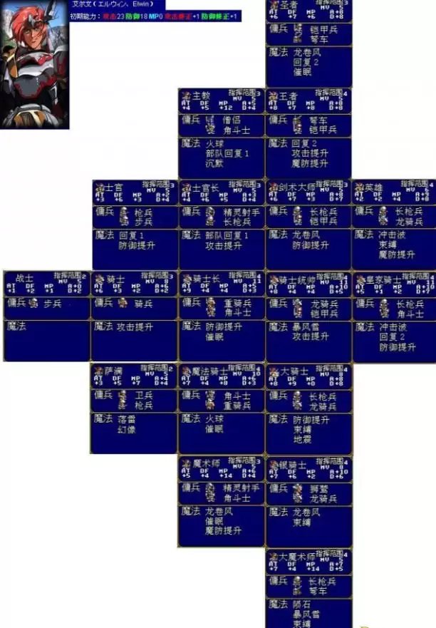 梦幻模拟战2转职表1 梦幻模拟战2转职表1