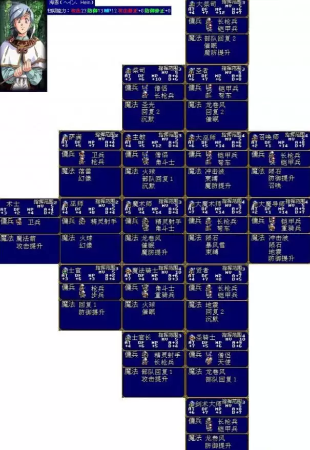 梦幻模拟战2转职表2 梦幻模拟战2转职表2