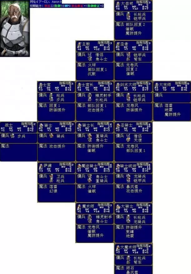 梦幻模拟战2转职表4 梦幻模拟战2转职表4