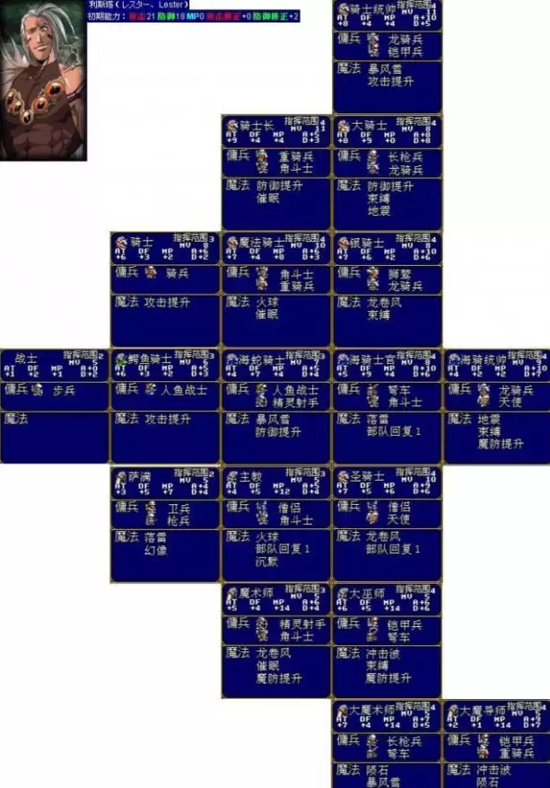 梦幻模拟战2转职表6 梦幻模拟战2转职表6