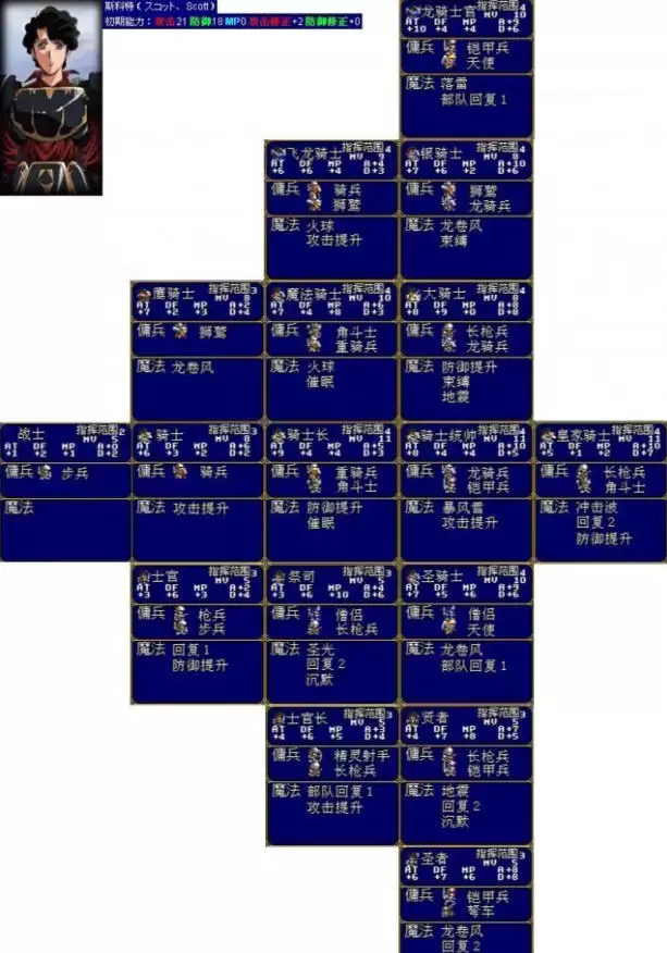 梦幻模拟战2转职表7 梦幻模拟战2转职表7