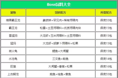 创造与魔法饲料配方表2026-各类饲料配方大全图解