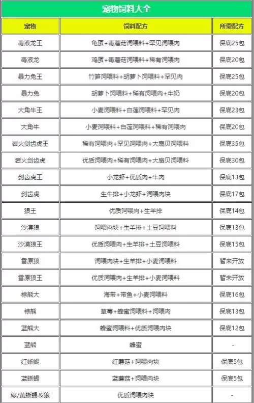 创造与魔法饲料配方表2026-各类饲料配方大全图解