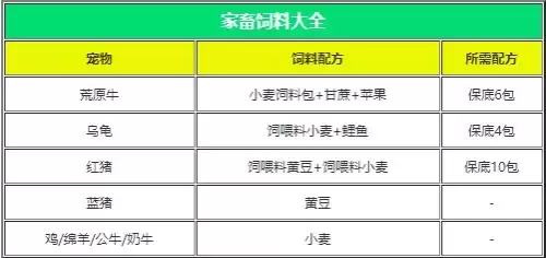 创造与魔法饲料配方表2026-各类饲料配方大全图解