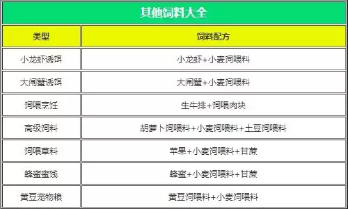 创造与魔法饲料配方表2026-各类饲料配方大全图解