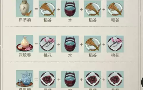 基础酿酒配方1