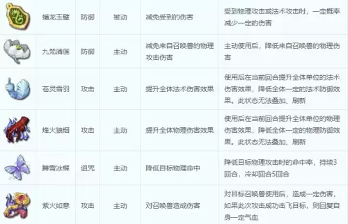 梦幻西游四级法宝合成材料与合成方法详解