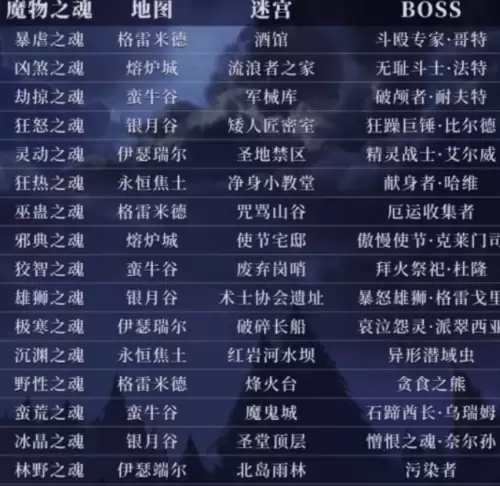 地下城堡3魔物之魂