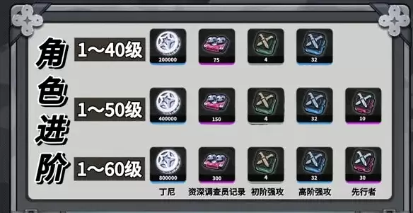 绝区零希希芙培养材料是什么-希希芙培养材料一览 绝区零希希芙培养材料是什么-希希芙培养材料一览