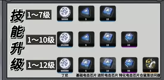 绝区零希希芙培养材料是什么-希希芙培养材料一览 绝区零希希芙培养材料是什么-希希芙培养材料一览