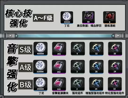 绝区零希希芙培养材料是什么-希希芙培养材料一览 绝区零希希芙培养材料是什么-希希芙培养材料一览