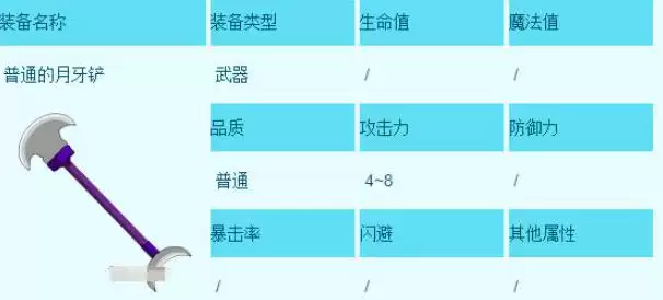 造梦西游3沙僧铲系武器获取方法汇总1 造梦西游3沙僧铲系武器获取方法汇总1