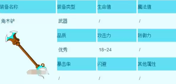 造梦西游3沙僧铲系武器获取方法汇总2 造梦西游3沙僧铲系武器获取方法汇总2