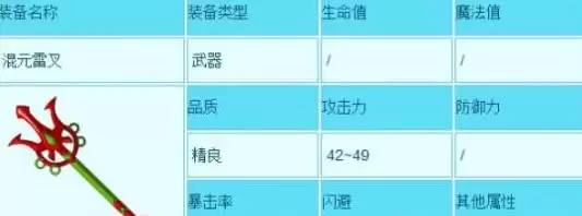 造梦西游3沙僧铲系武器获取方法汇总3 造梦西游3沙僧铲系武器获取方法汇总3