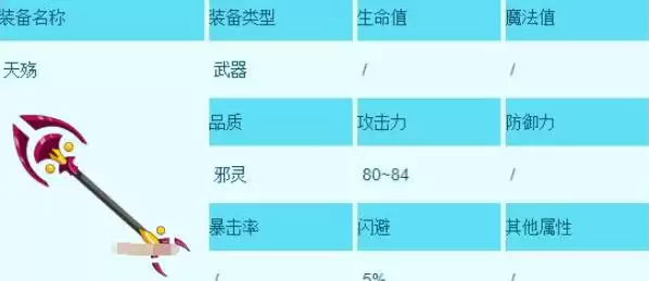 造梦西游3沙僧铲系武器获取方法汇总3 造梦西游3沙僧铲系武器获取方法汇总3