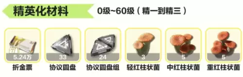 明日方舟终末地庄方宜培养材料1