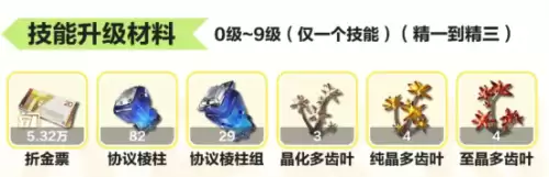 明日方舟终末地庄方宜培养材料2