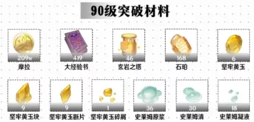 原神钟离突破材料及天赋材料汇总2 原神钟离突破材料及天赋材料汇总2