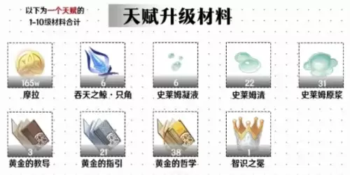 原神钟离突破材料及天赋材料汇总3 原神钟离突破材料及天赋材料汇总3