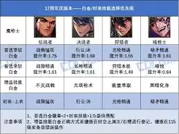 DNF17周年庆版本元素白金徽章选哪个好