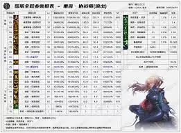 DNF2026春节女圣职者VP有哪些改动-2026春节DNF女圣职者VP改动详情