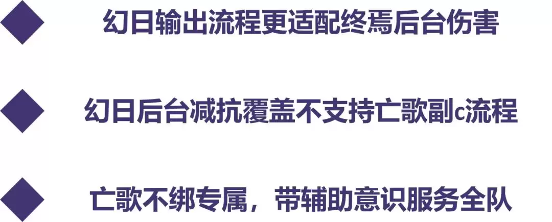 《战双帕弥什》涅缇娅亡歌版本空队攻略